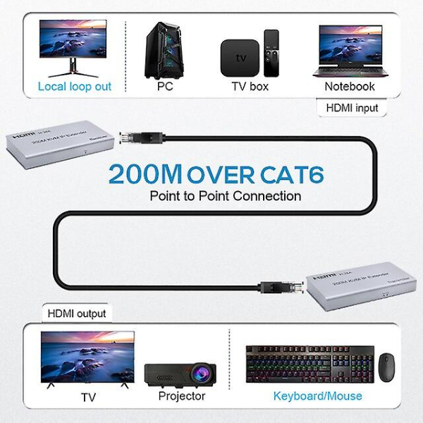 HDMI 200M KVM IP EXTENDER HDMI / R SCAR RS-KVMIP200M H264 -Extendeur HDMI 200m avec connecteur USB RJ45 – Image 3