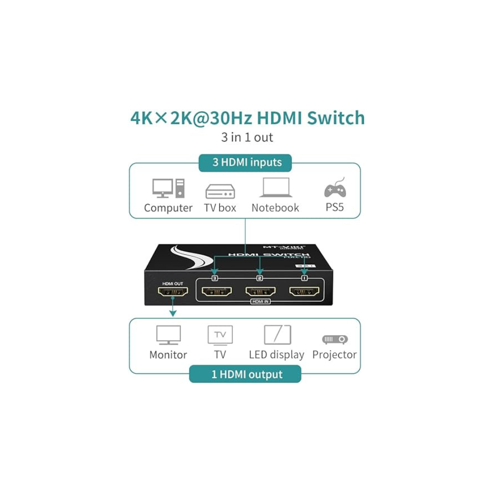 COMMUTATEUR HDMI SWITCH HDMI-301 / 1*3 / 4K – Image 5