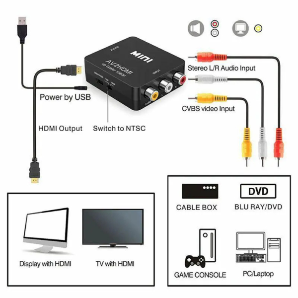 Adaptateur de convertisseur AV vers HDMI, mâle vers femelle RCA, Mini-Composite CVBS vers HDMI AV2HDMI, dernier modèle Full HD - MINI CONVERTISSEUR AV2HDMI / RS-AVHD2