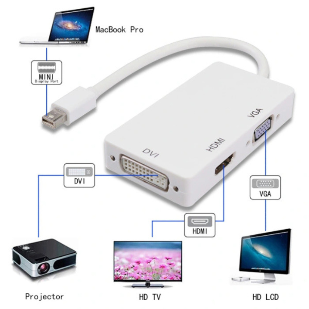 CONVERTISSEUR MINI DISPLAYPORT, MINI DP TO HDMI+VGA+DVI/ RS-MINIDP3IN1 — MINI DP TO HDMI+VGA+DVI RS-MINIDP3IN1 – Image 2