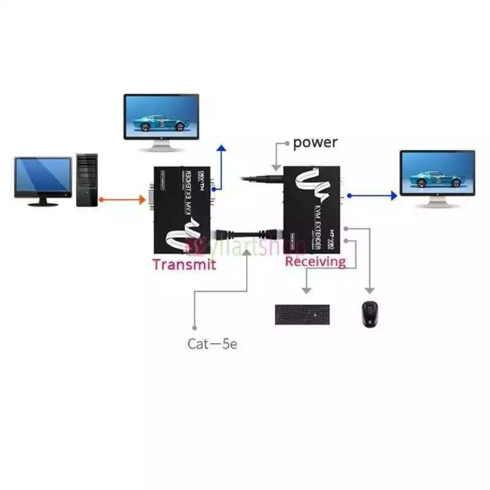 MT-VIKI CONVERTER VGA AUDIO EXTENDER MT-50T 50M EXTENDER VGA 50M / – Image 2