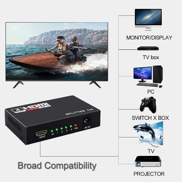 Répartiteur HDMI 1x4 Ports v1.4 Alimenté 4K/2K Full Ultra HD 1080p - SPLITTER HDMI 1X4 4K -ULTRA HD RS-SHD1X4 – Image 3