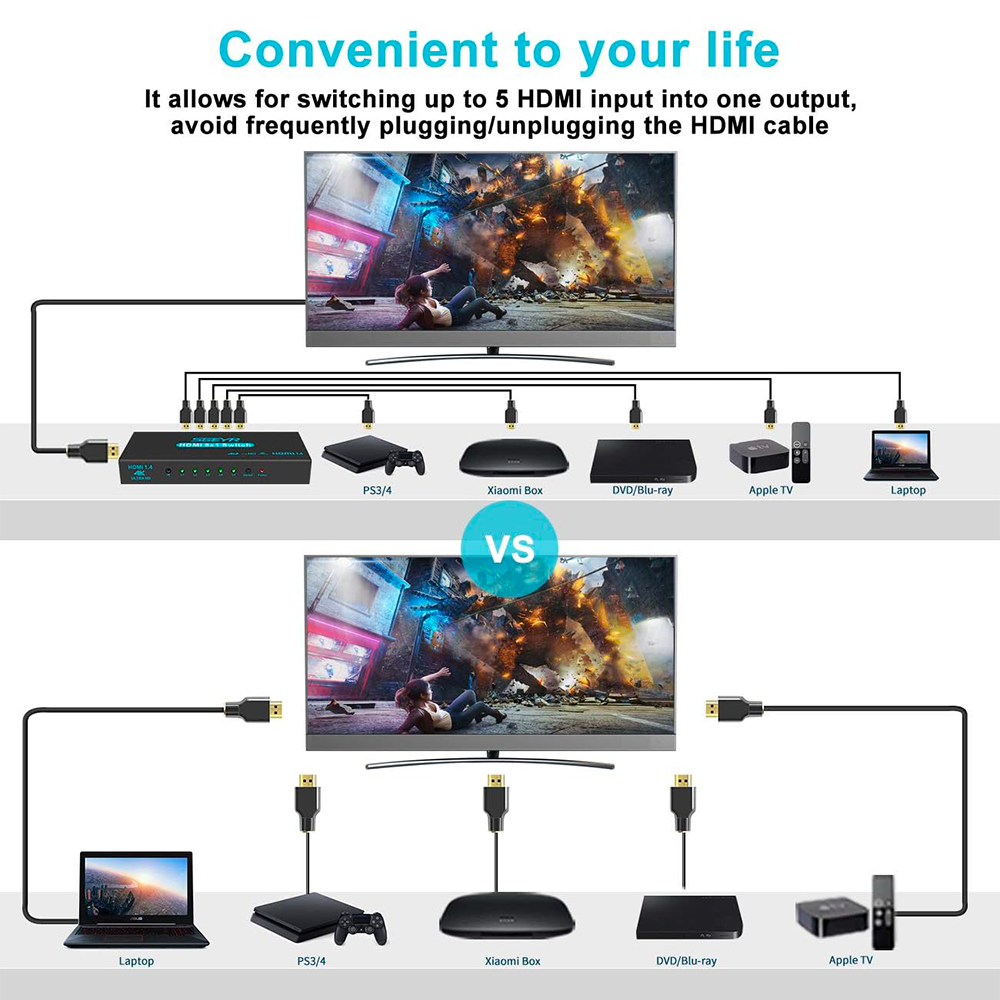 SWITCH MULTIPORTS HDMI-501 / 1*5 / 4K - 5 PORTS