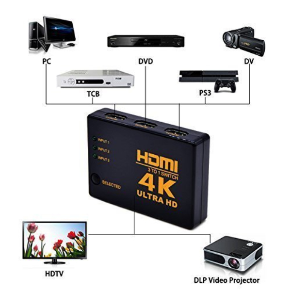 HDMI Switch , GANA Switch HDMI 3 Ports Commutateur HDMI Sélecteur Splitter Manuel | 3 Entrées à 1 Sortie HDMI Switcher | Full HD 4K / 3D Pris en Charge avec Un Câble Haute Vitesse - SWITCH HDMI 3 PORT 3T01 3 TO 1 / RS-HDMI302 vente en ligne Dakar sénégal