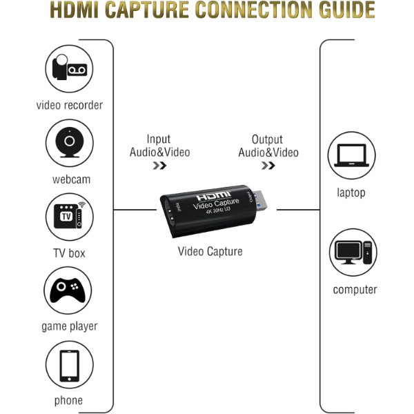 CONVERTISSEUR HDMI USB 3.0 VIDEO CAPTURE BOITE NOIR / RS-HDCAP4K