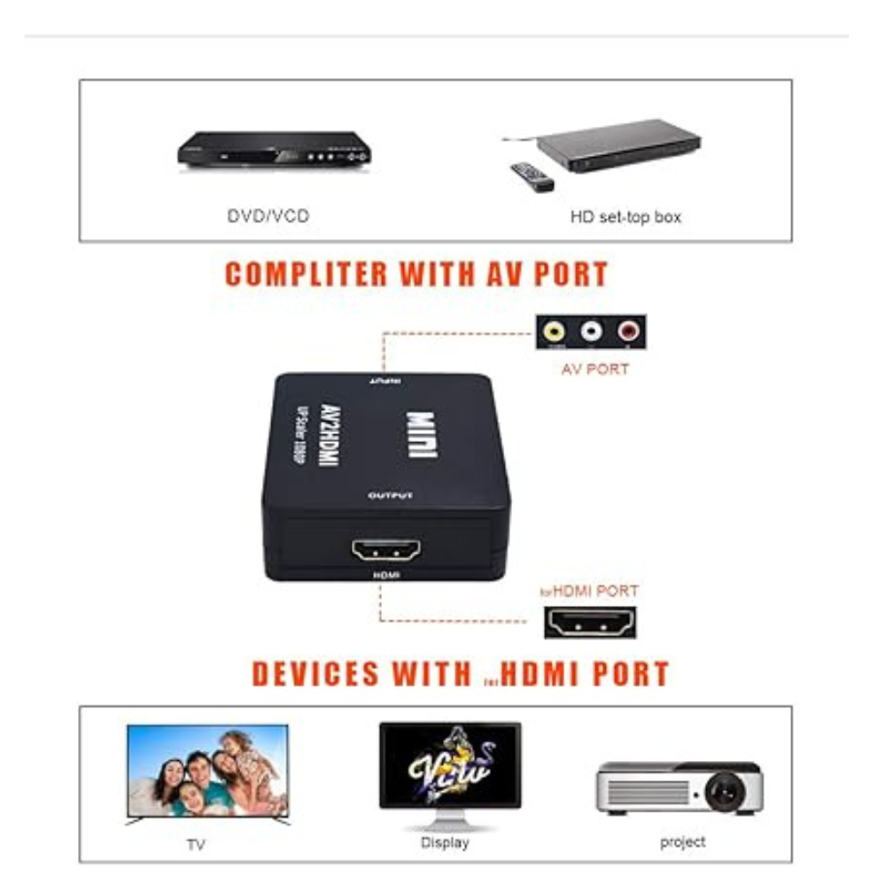 CONVERTISSUER HDMI TO AV S- VIDEO VERT BLANC PACKING HDMI2AV – Image 2