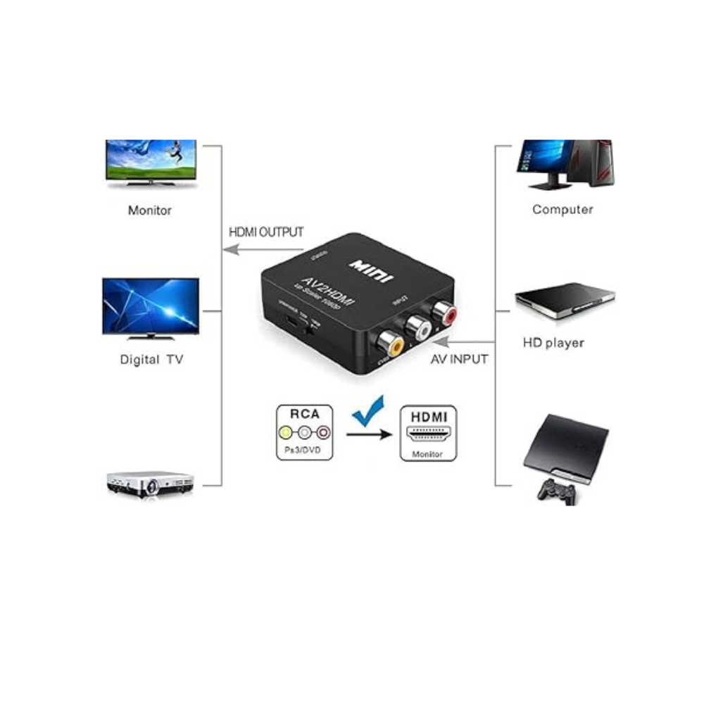 CONVERTISSUER HDMI TO AV S- VIDEO VERT BLANC PACKING HDMI2AV – Image 5