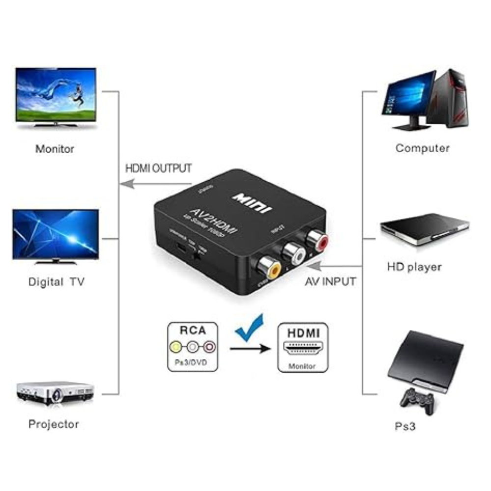 CONVERTISSUER HDMI TO AV S- VIDEO VERT BLANC PACKING HDMI2AV – Image 7