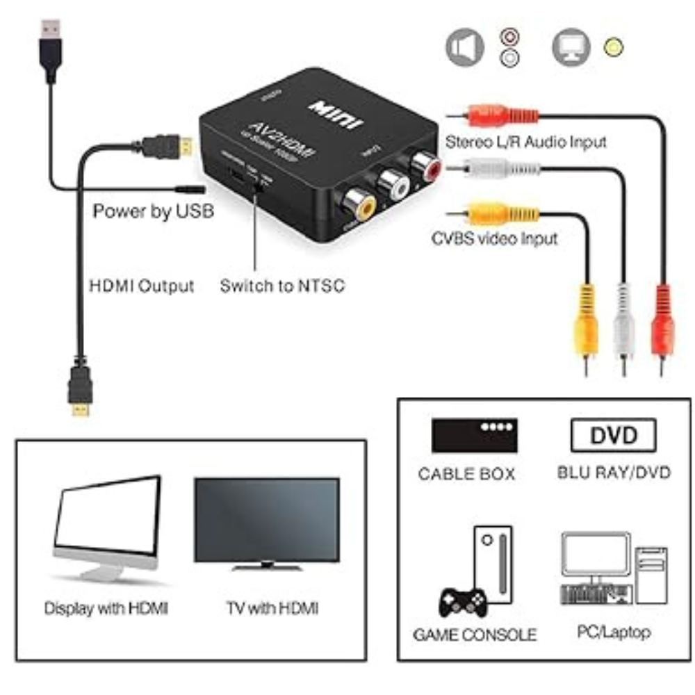 CONVERTISSUER HDMI TO AV S- VIDEO VERT BLANC PACKING HDMI2AV – Image 8