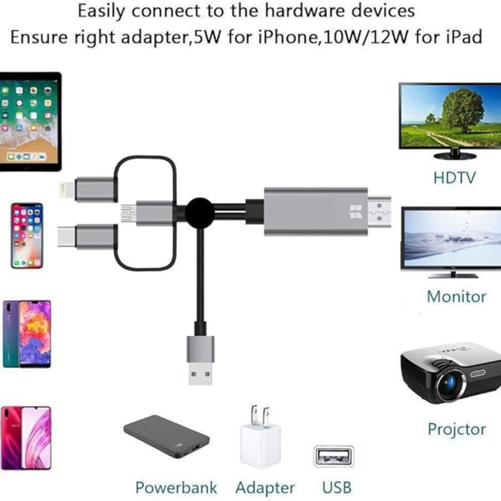 Convertisseur HDTV CABLE 3 IN 1 FOR LIGHTING MICRO USB TYPE-C CONNECTOR HDMI FOR TV – Image 5
