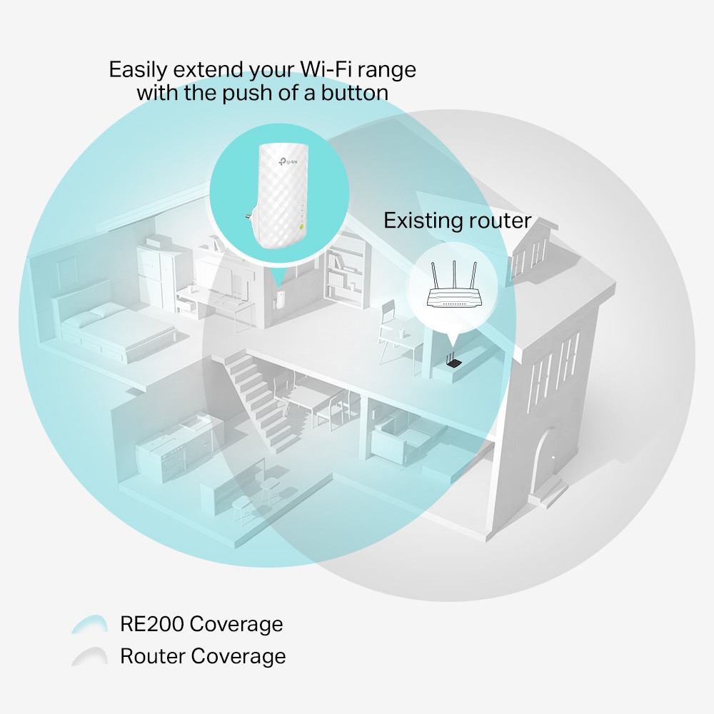 TP-LINK RE200 - Répéteur de signal WiFi AC750 Mbps Dual-Band (AC450 + N300)